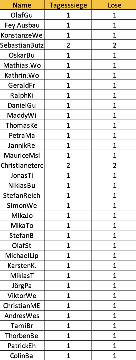 DAZN Los Liste MeinersenApp Tippmeisterliga