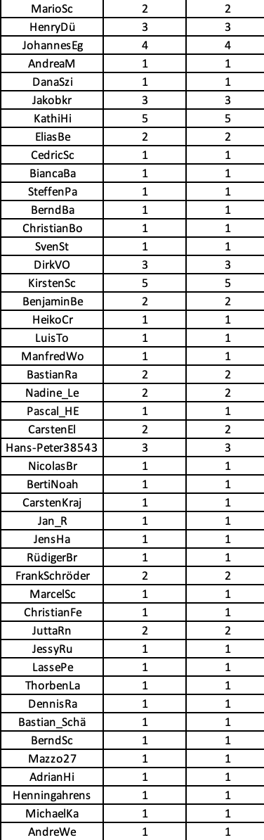 DAZN Los Liste Tippmeisterliga Teil 2