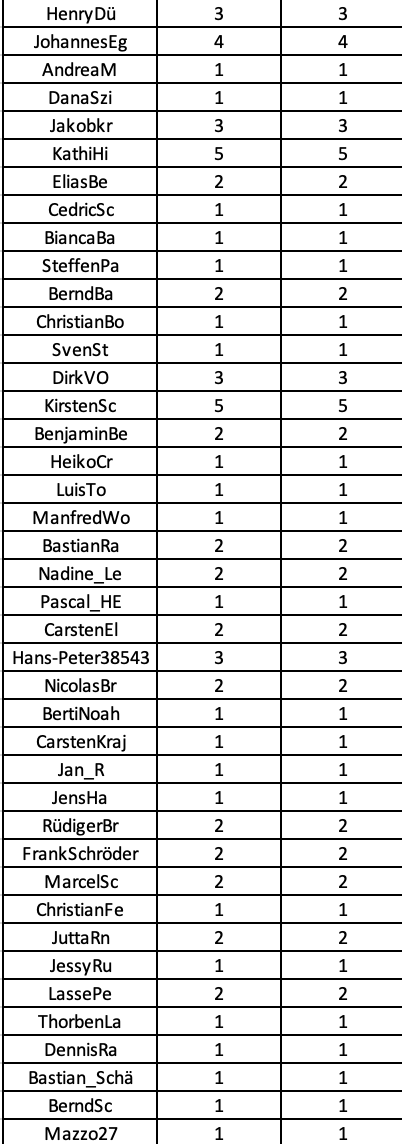 DAZN Los Liste Tippmeisterliga Teil 2