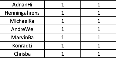 DAZN Los Liste Tippmeisterliga Teil 3